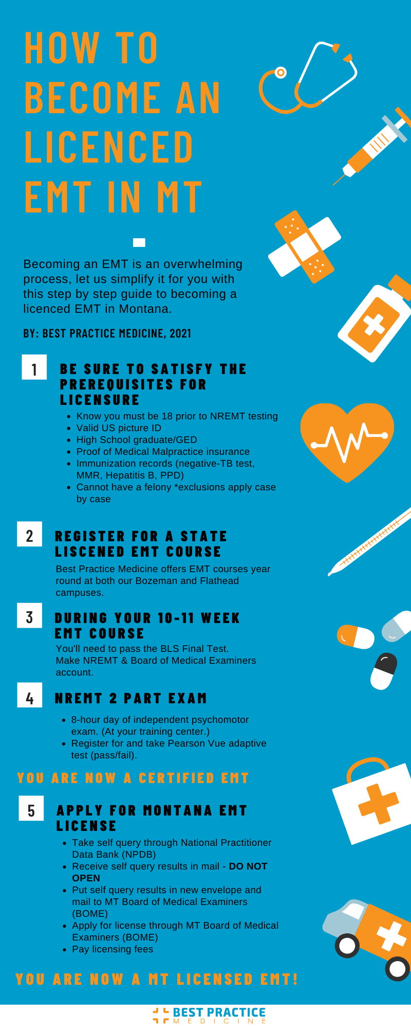 How to become an EMT Infographic (1)